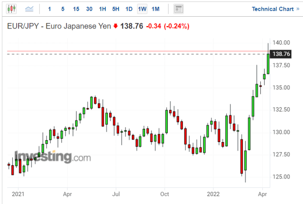 Click to enlarge war between the Fed and the ECB.