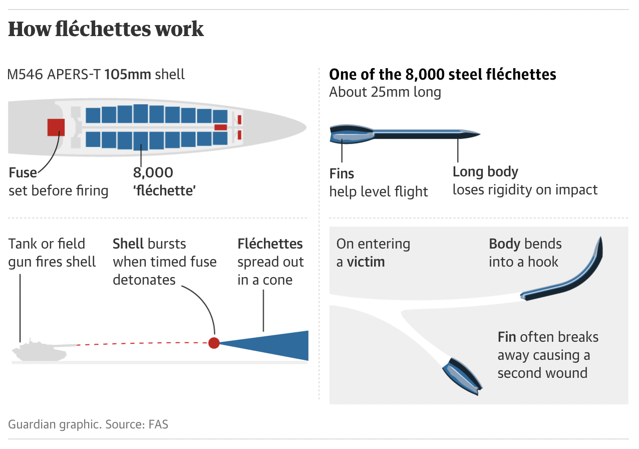 Click to enlarge flechettes