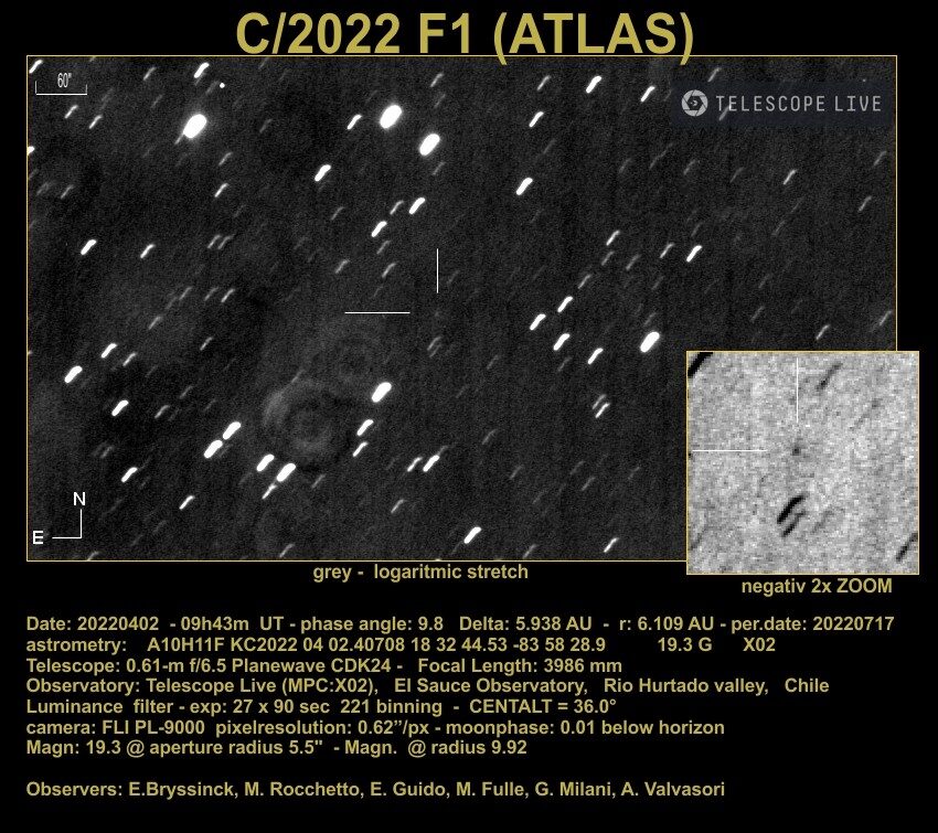 C/2022 F1 Atlas