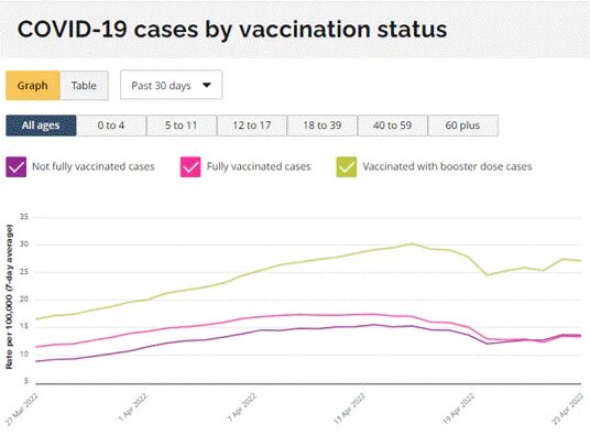 Click to enlarge vaccination status