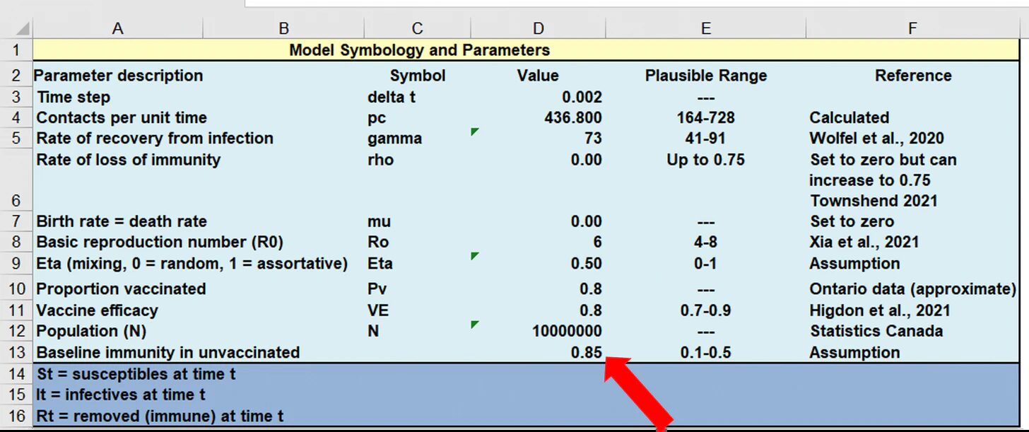 Click to enlarge vaccine model 3