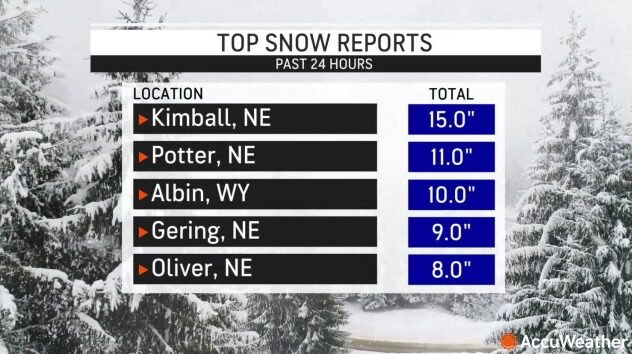 Snow reports from NWS spotters on May 2, 2022