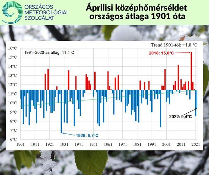 Click to enlarge chart