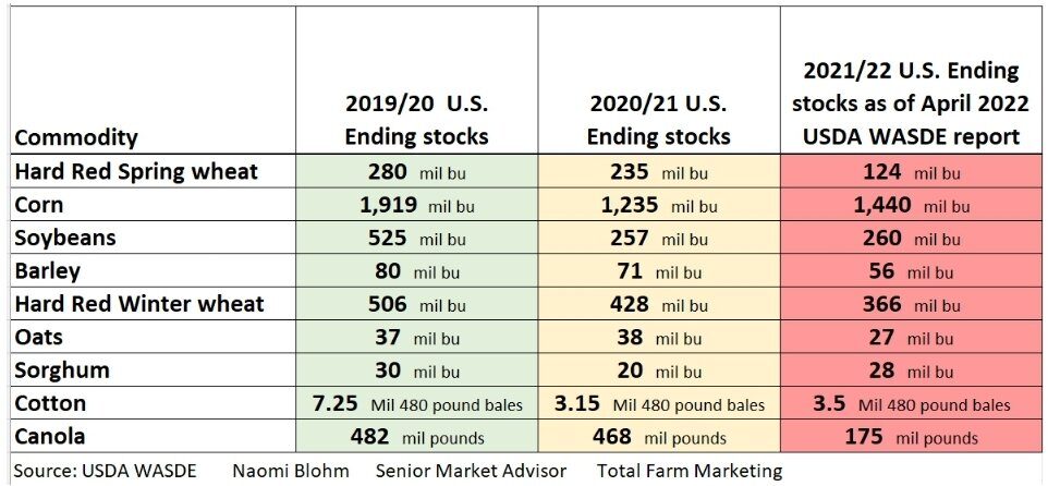 Click to enlarge chart