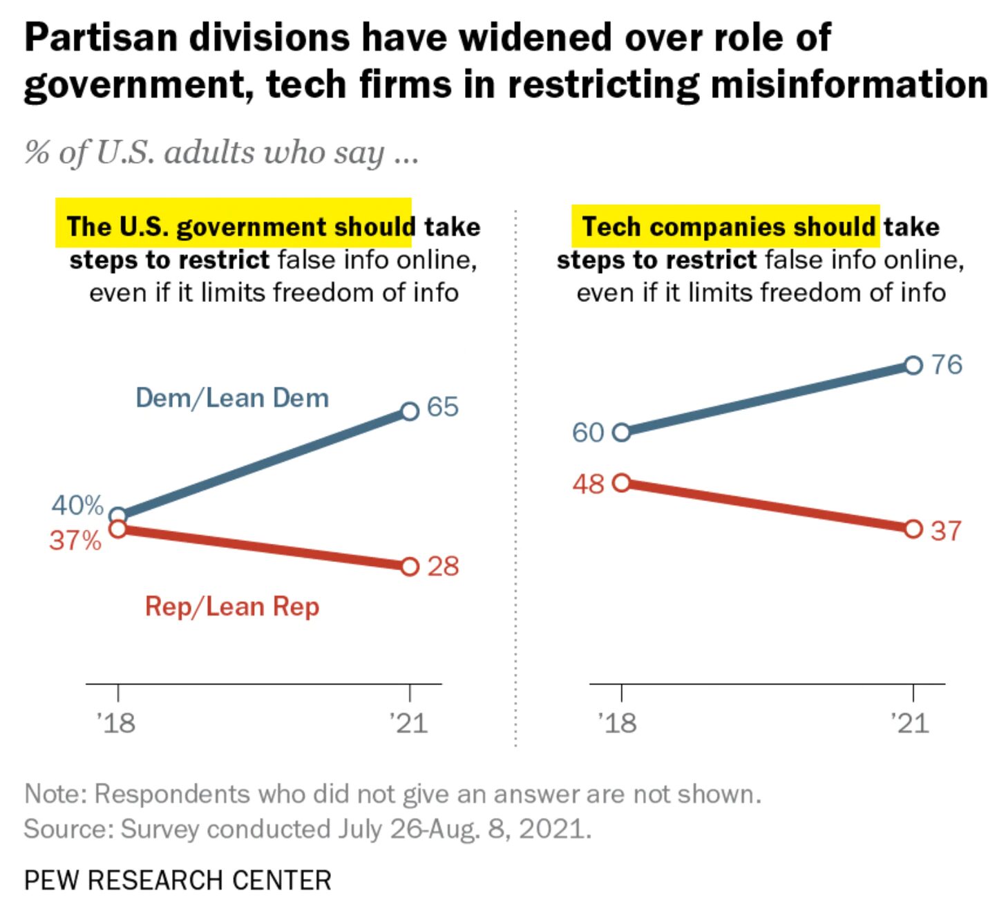 Click to enlarge pew research 1
