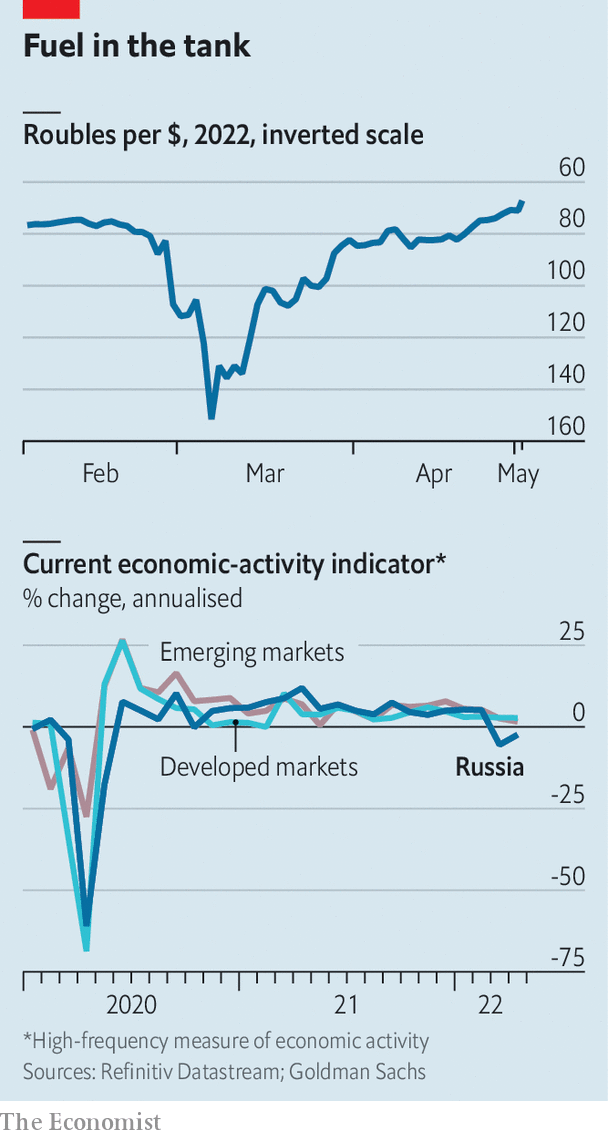 Click to enlarge russia economy recovers