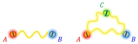 Quantum entanglement 2