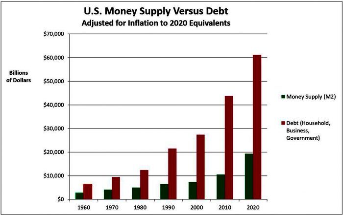 Click to enlarge chart
