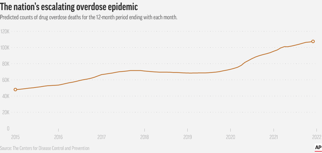 Click to enlarge overdose epidemic