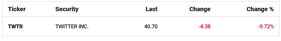 twitter stock