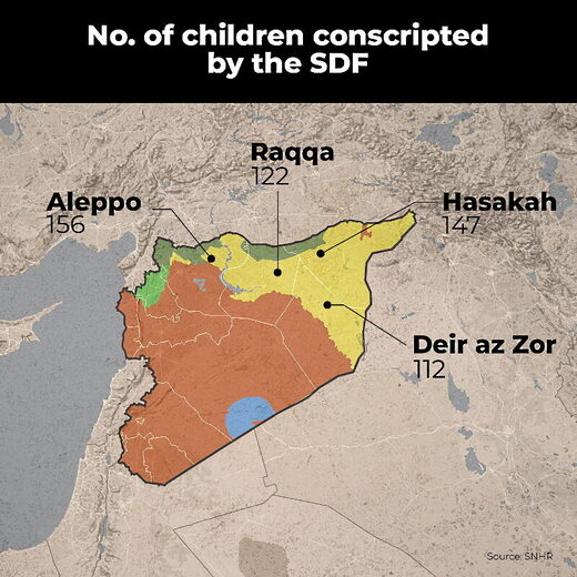 SDR rojava kurds child conscripts syria