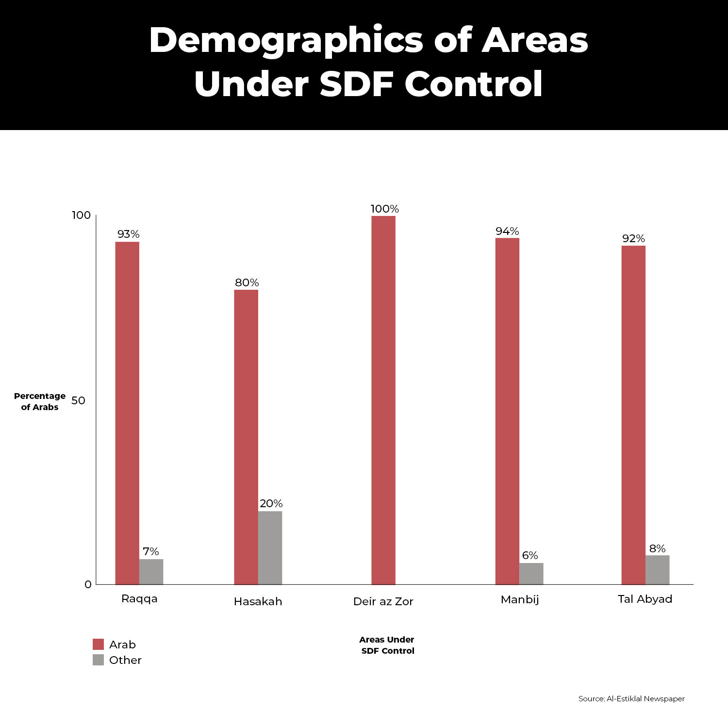 Click to enlarge sdf kurds territory demographics