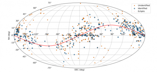 Click to enlarge Asteroid
