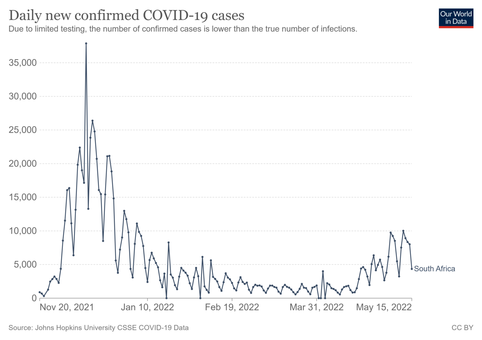 Click to enlarge covid confirmed cases south africa