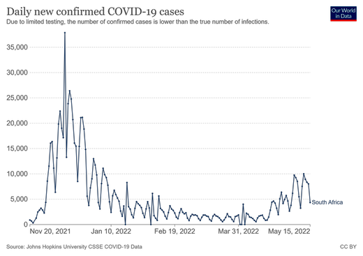covid confirmed cases south africa