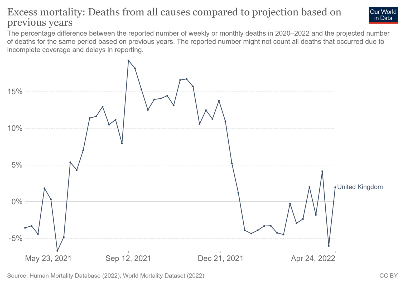 Click to enlarge excess mortality covid