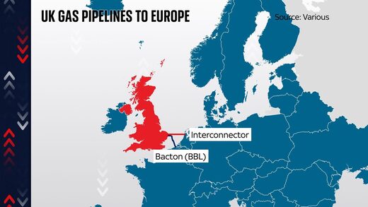 UK gas pipelines