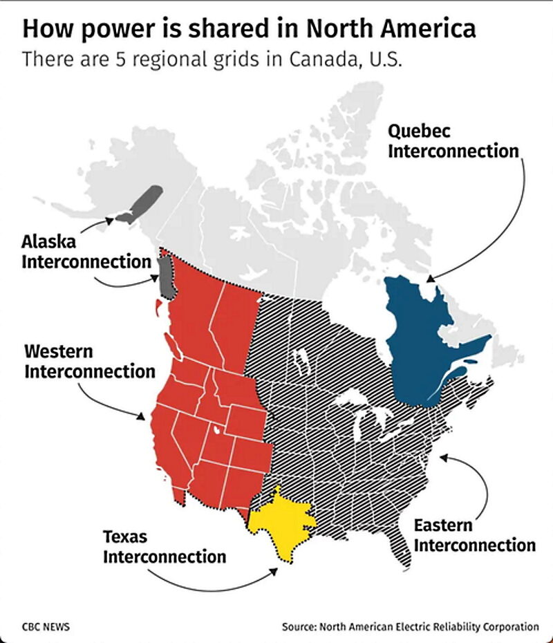 Click to enlarge energy supply divisions north america electricity