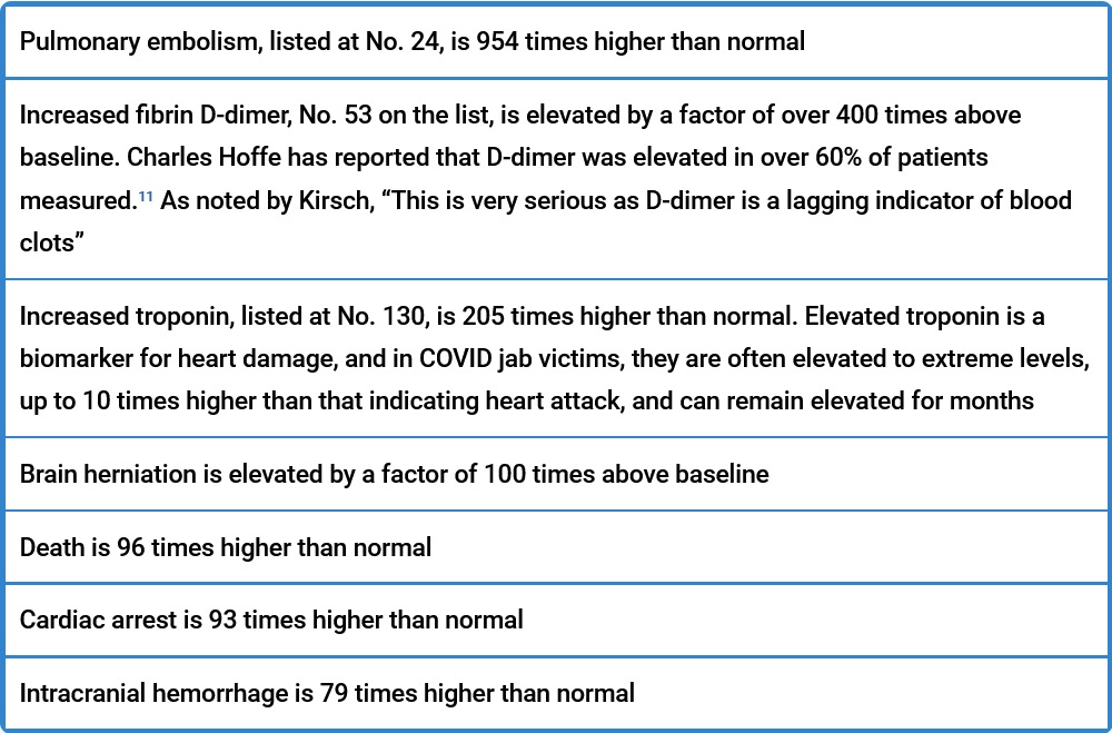 Click to enlarge Benavidesโ findings VAERS