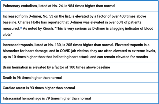 Benavides’ findings VAERS