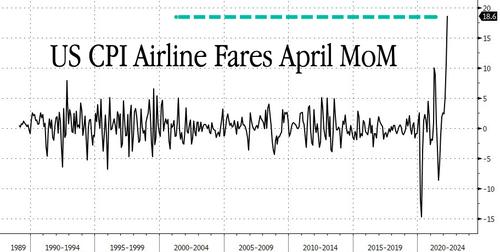 Click to enlarge airline fares