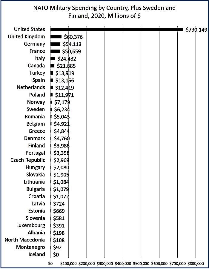Click to enlarge NATO spend