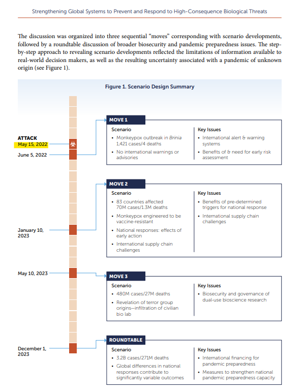 Click to enlarge monkeypox simulation