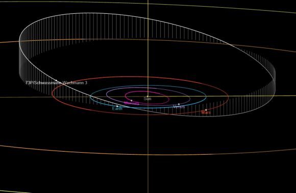 Click to enlarge Comet 73P
