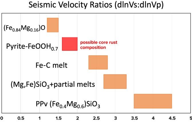 Click to enlarge Ratios