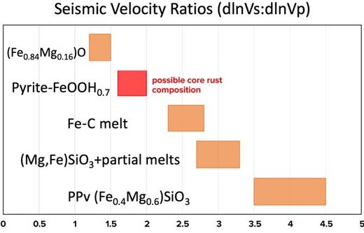 Click to enlarge Ratios