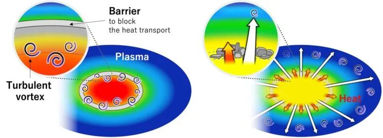 plasma