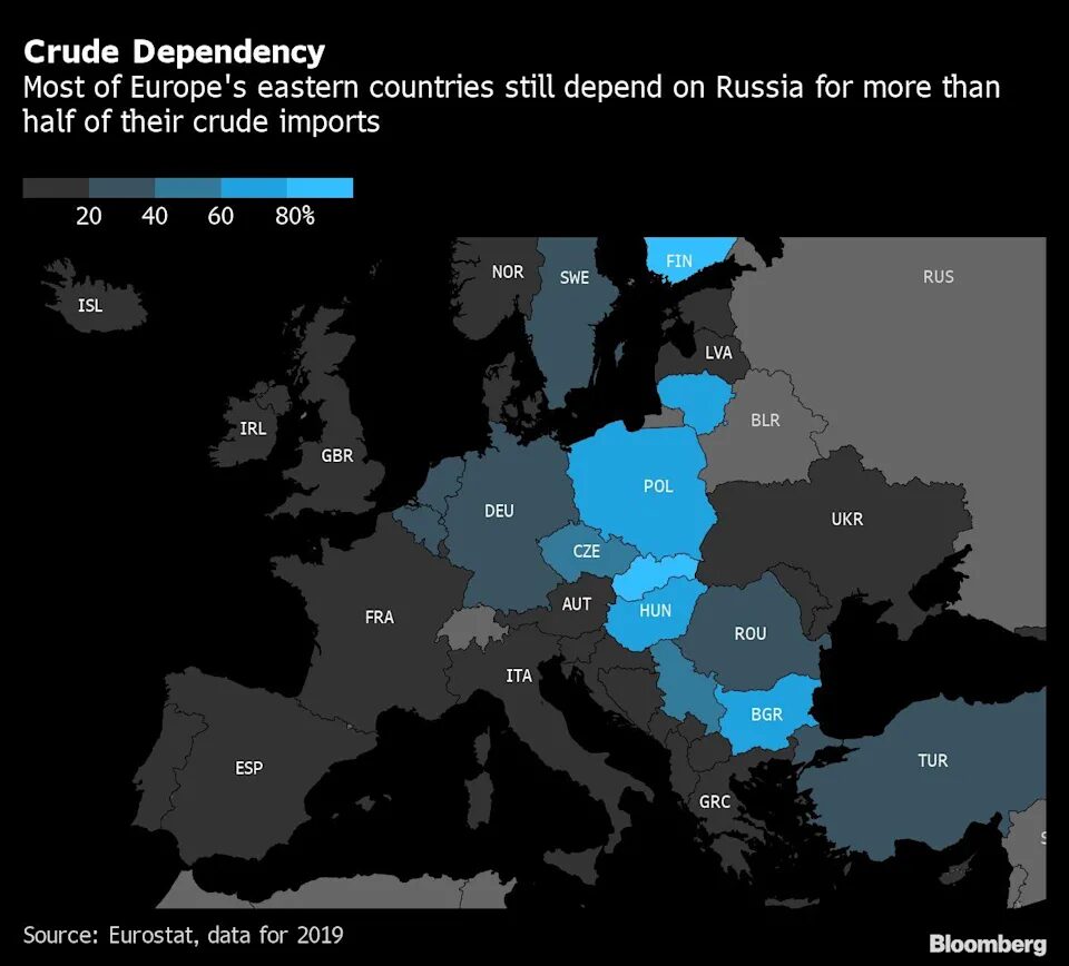 europe russia oil dependence