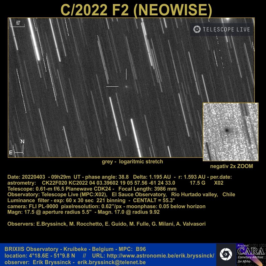 C/2022 F2