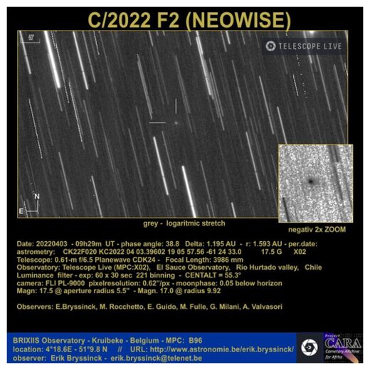 C/2022 F2