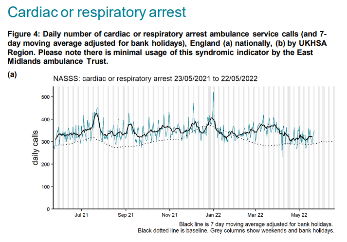 cardiac england