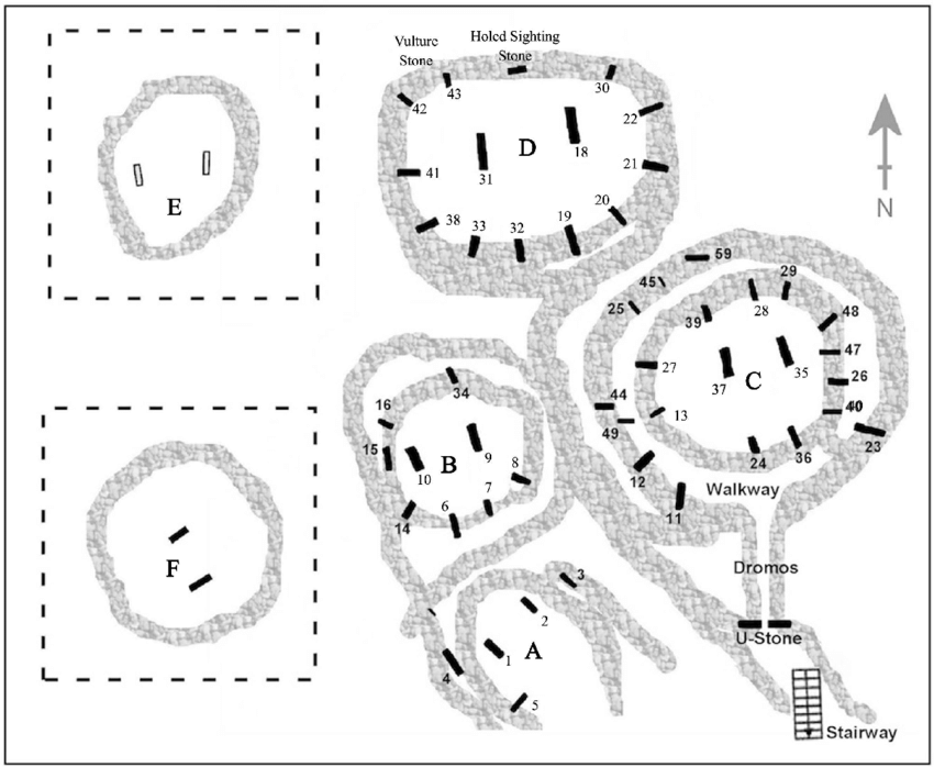 Click to enlarge Plan of Göbekli Tepe