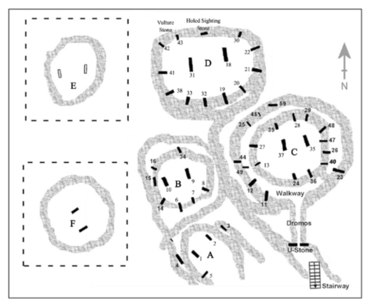 Plan of Göbekli Tepe