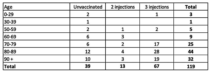 Click to enlarge Chart