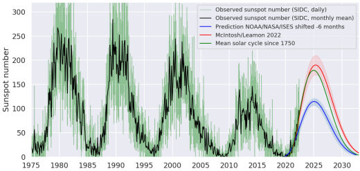 solar cycle 25