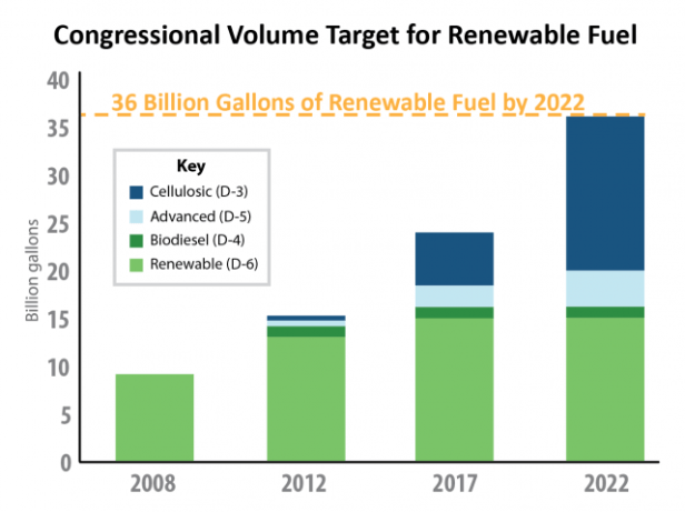 congressional volume target