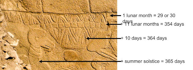 Gobekli Carvings