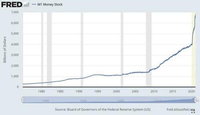 US money printing frenzy