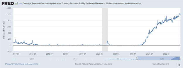 reverse repo market loans