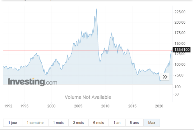 Bloomberg Commodities Index