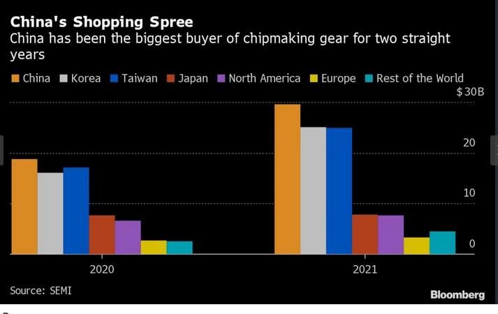 Click to enlarge china microchip chip