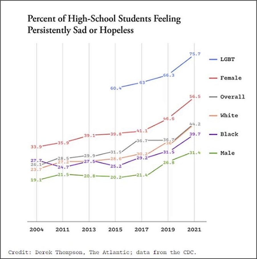 Click to enlarge depression high school age survey