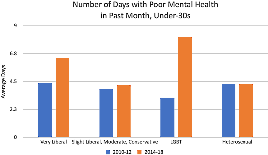 Click to enlarge students poor mental health
