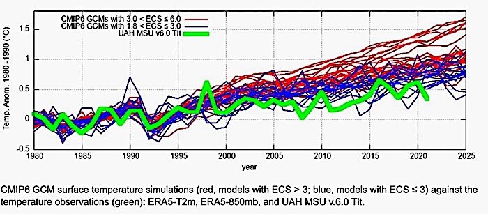 Click to enlarge graph surface temps
