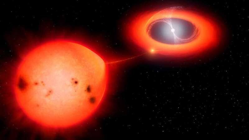 Polar System