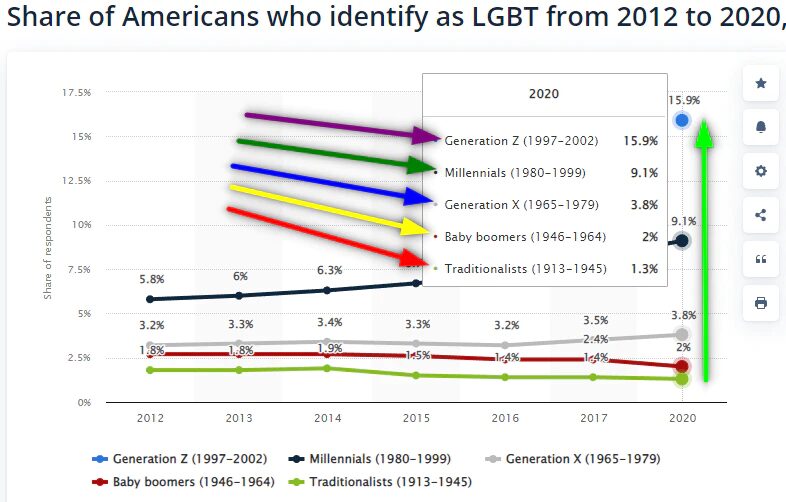 Click to enlarge JGBT Americans